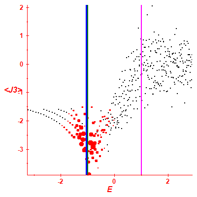 Peres lattice <J3>